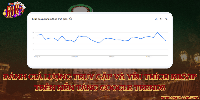 RIKVIP ⭐️ Link Vào Trang Chủ【RIK.VIP】 Chính Thức ✔️ 01/2026 Biểu đồ quan tâm RIKVIP theo thời gian